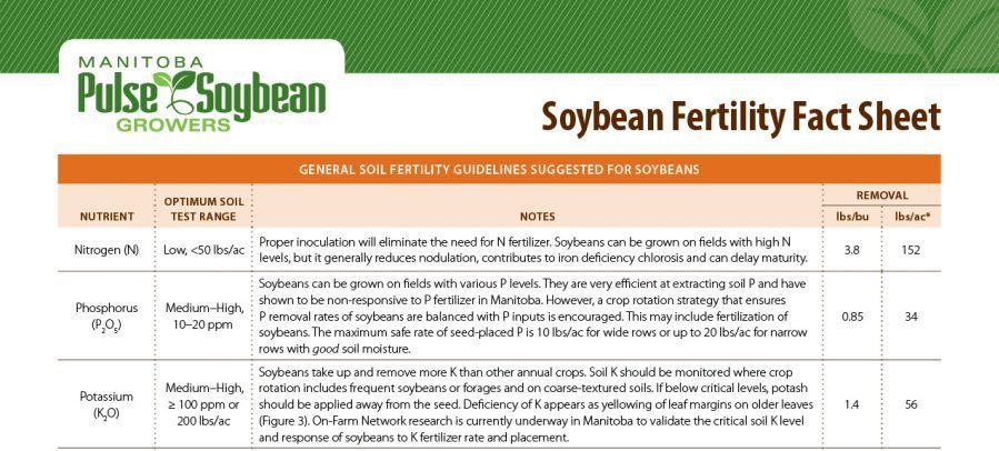 Soybean Fertility Fact Sheet
